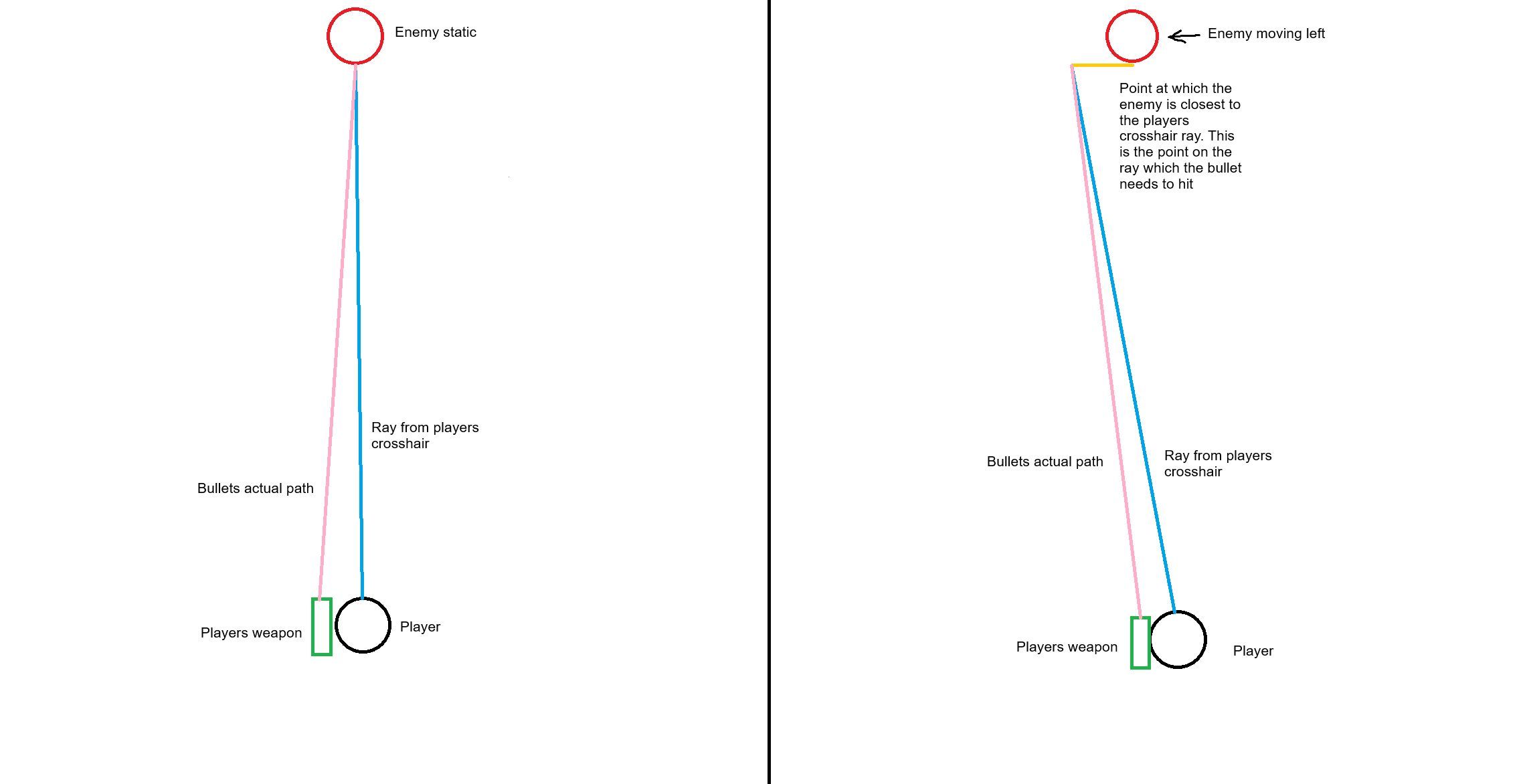 An example of how leading shots can be fixed