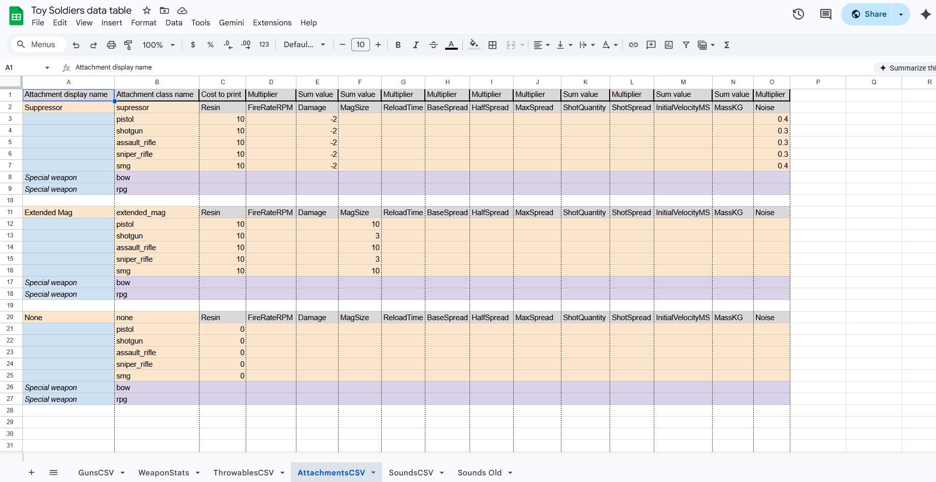 An image of the attachments spreadsheet